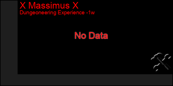 Last 7 Days Graph of X Massimus X
