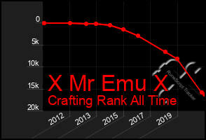 Total Graph of X Mr Emu X