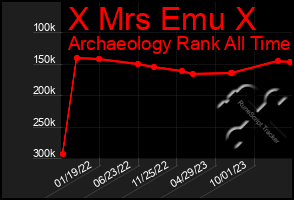 Total Graph of X Mrs Emu X