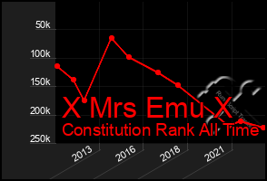 Total Graph of X Mrs Emu X