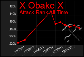 Total Graph of X Obake X