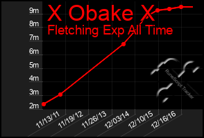 Total Graph of X Obake X