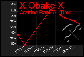 Total Graph of X Obake X