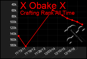 Total Graph of X Obake X