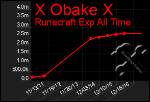 Total Graph of X Obake X