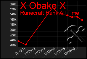 Total Graph of X Obake X