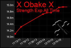 Total Graph of X Obake X