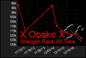 Total Graph of X Obake X