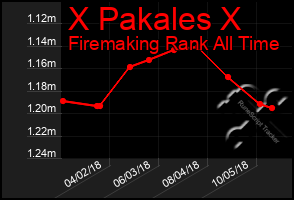 Total Graph of X Pakales X
