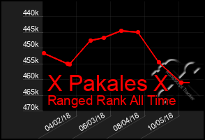 Total Graph of X Pakales X