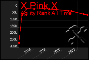 Total Graph of X Pink X