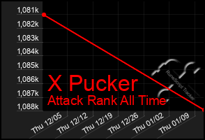 Total Graph of X Pucker