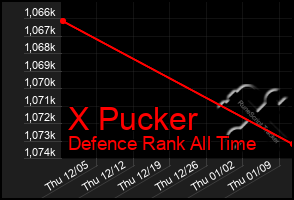 Total Graph of X Pucker