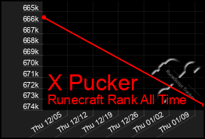 Total Graph of X Pucker