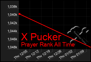 Total Graph of X Pucker