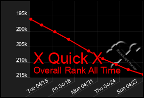 Total Graph of X Quick X