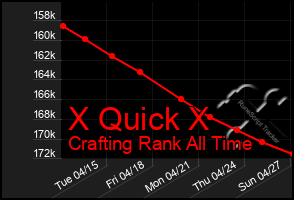 Total Graph of X Quick X