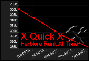 Total Graph of X Quick X