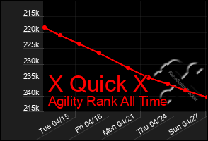 Total Graph of X Quick X