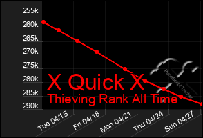 Total Graph of X Quick X