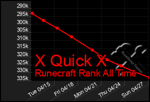 Total Graph of X Quick X