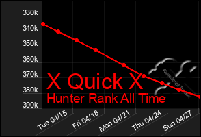 Total Graph of X Quick X