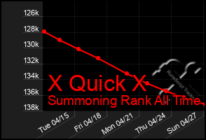 Total Graph of X Quick X