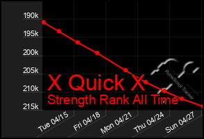 Total Graph of X Quick X