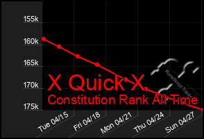 Total Graph of X Quick X