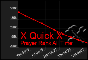 Total Graph of X Quick X