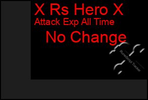 Total Graph of X Rs Hero X