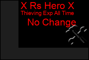 Total Graph of X Rs Hero X