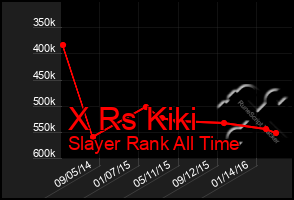 Total Graph of X Rs Kiki