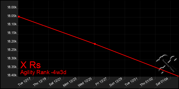 Last 31 Days Graph of X Rs