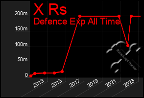 Total Graph of X Rs