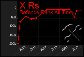 Total Graph of X Rs