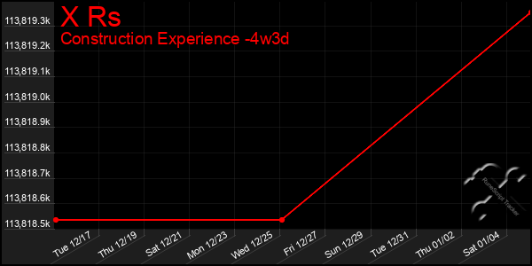 Last 31 Days Graph of X Rs