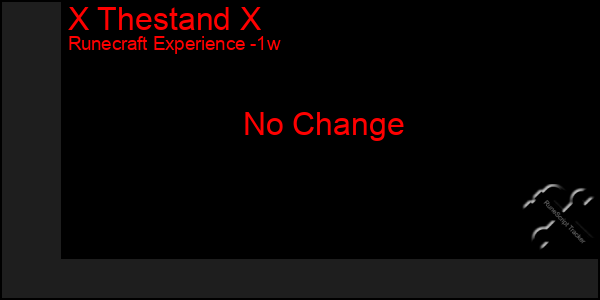 Last 7 Days Graph of X Thestand X