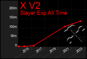Total Graph of X V2