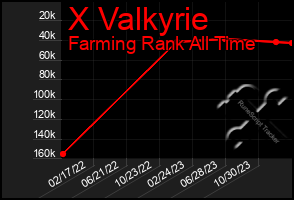 Total Graph of X Valkyrie