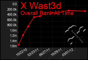 Total Graph of X Wast3d