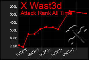 Total Graph of X Wast3d
