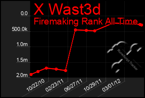 Total Graph of X Wast3d