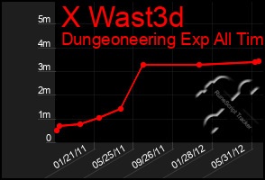Total Graph of X Wast3d