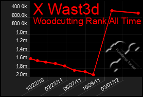 Total Graph of X Wast3d