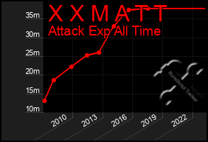 Total Graph of X X M A T T