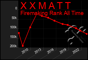 Total Graph of X X M A T T