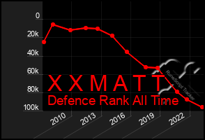 Total Graph of X X M A T T