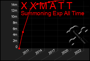 Total Graph of X X M A T T