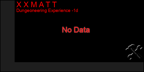 Last 24 Hours Graph of X X M A T T
